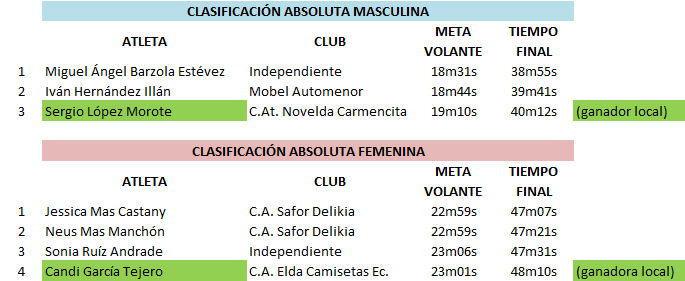 clasificaciones