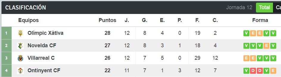 clasificacion