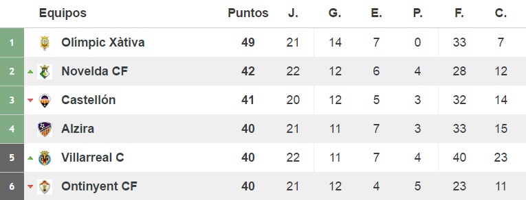 clasificacion-jornada-23