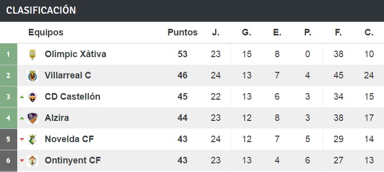 clasificacion jornada 25