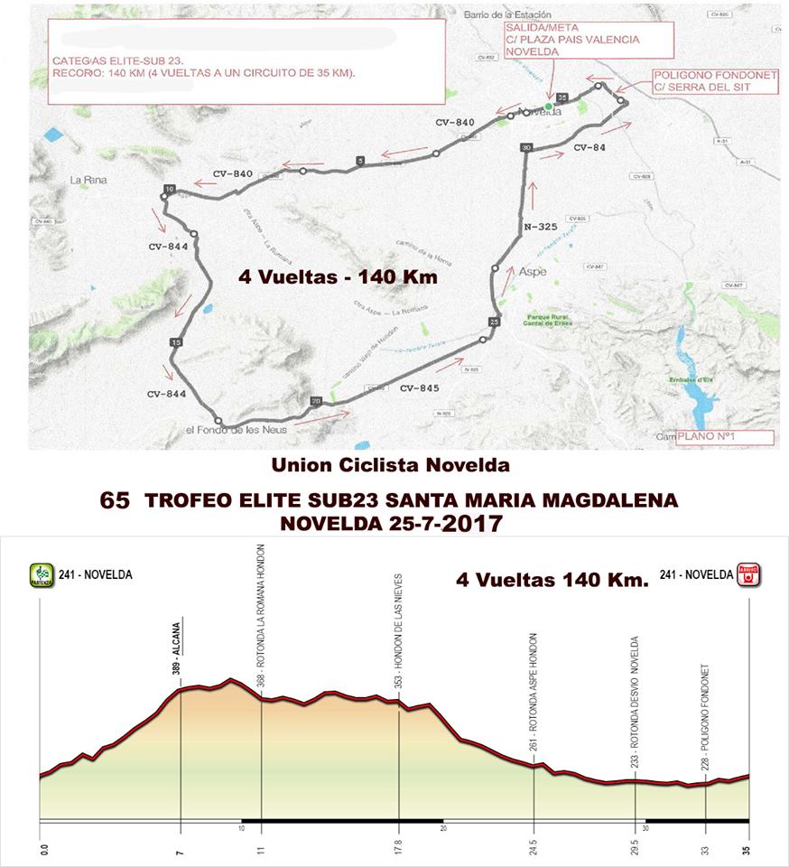 circuito