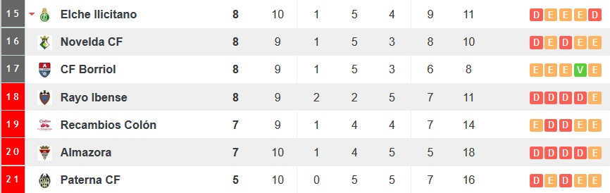 clasificacion j10