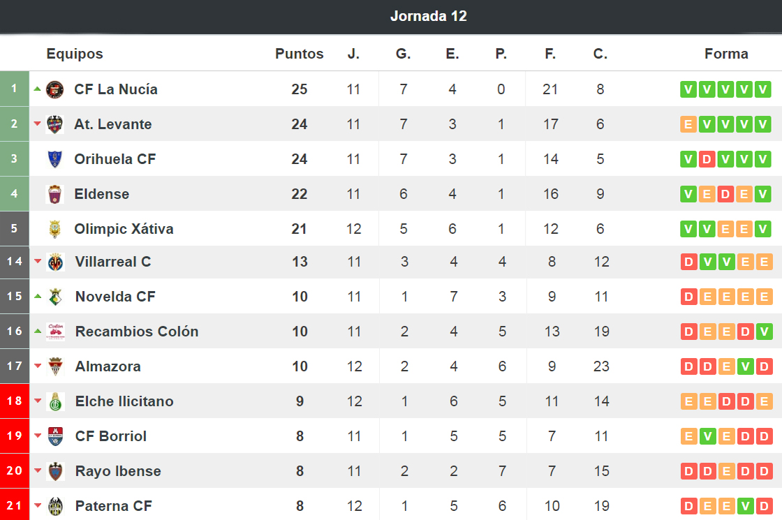 jornada12