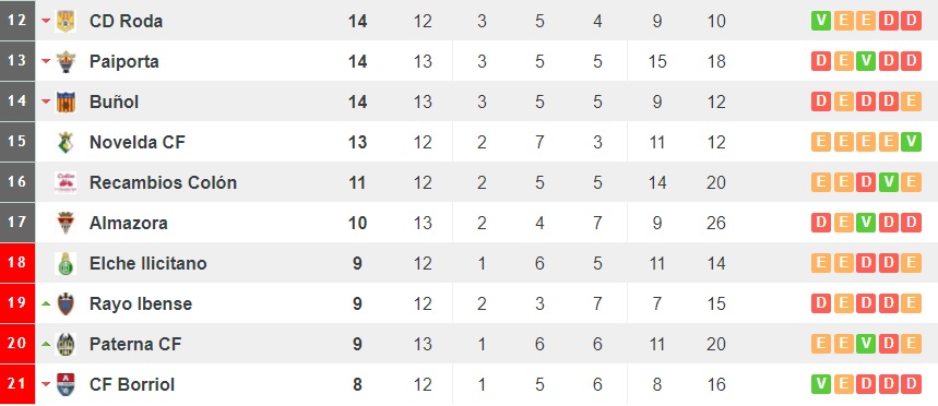 clasificacion-13
