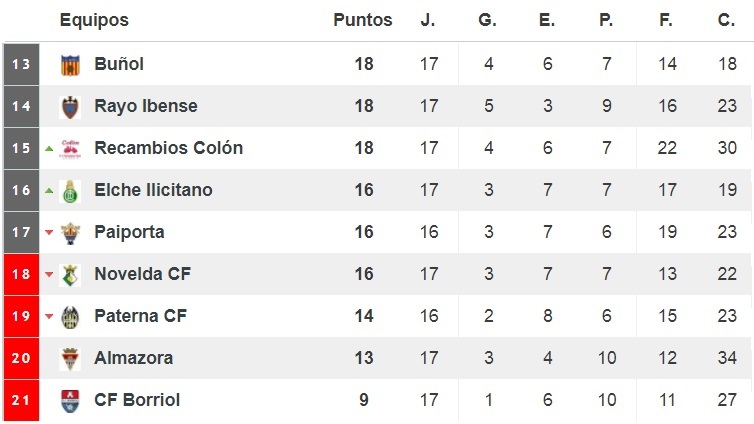 clasificacion-j18