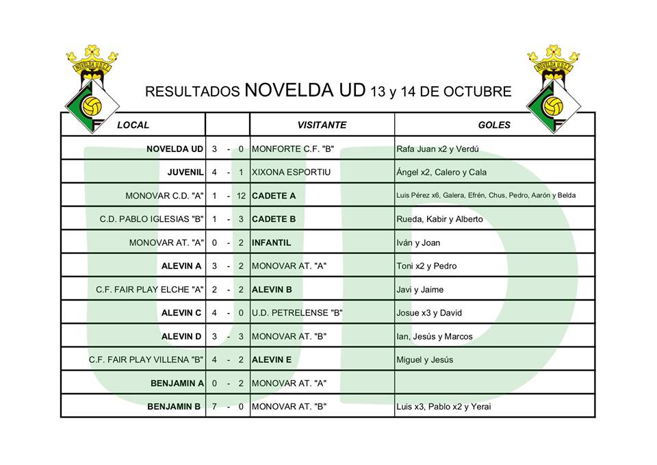resultados