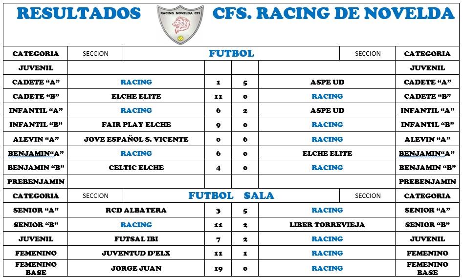 2018.11.25_RESULTADOS_CFS_RACING