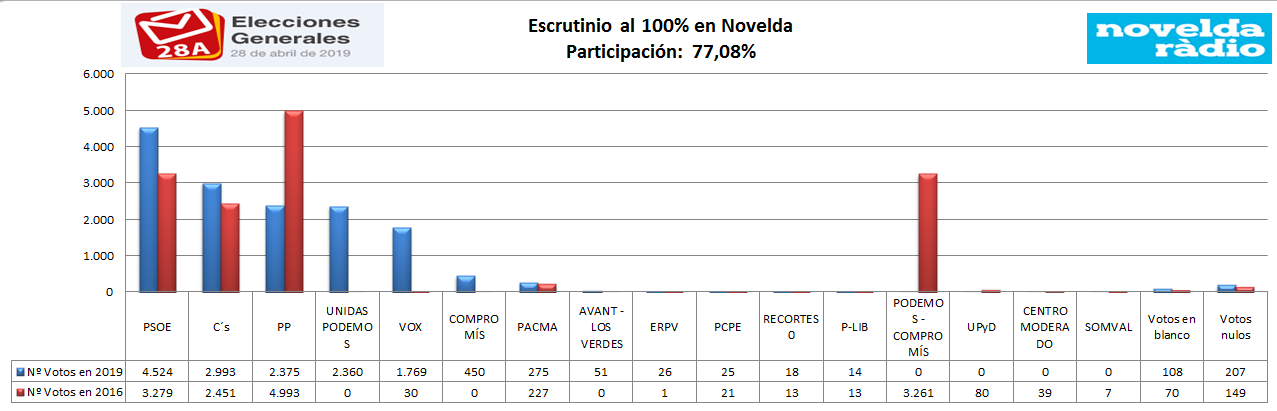 BARRAS GENERALES NOVELDA