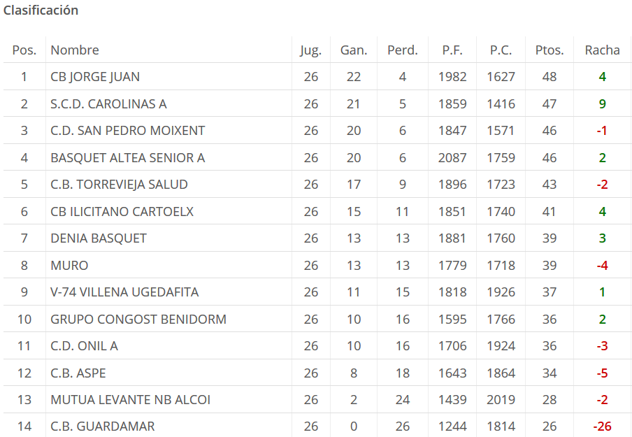fbcv - copia