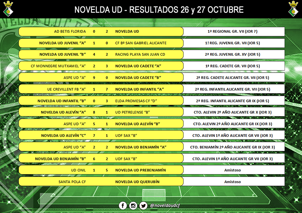 05 resultados 26-27-oct