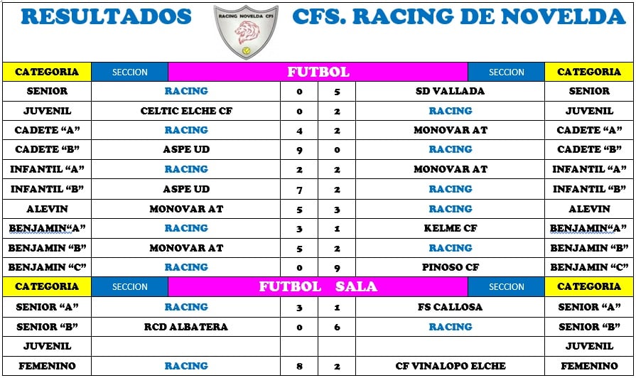 resultadosracing