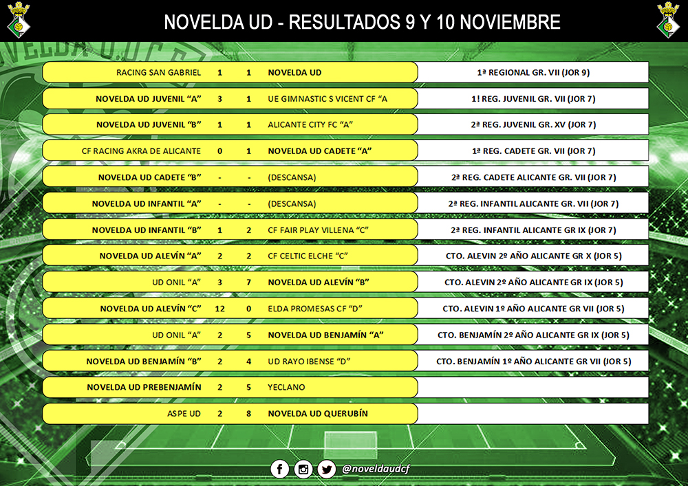 07-resultados-9-10-nov