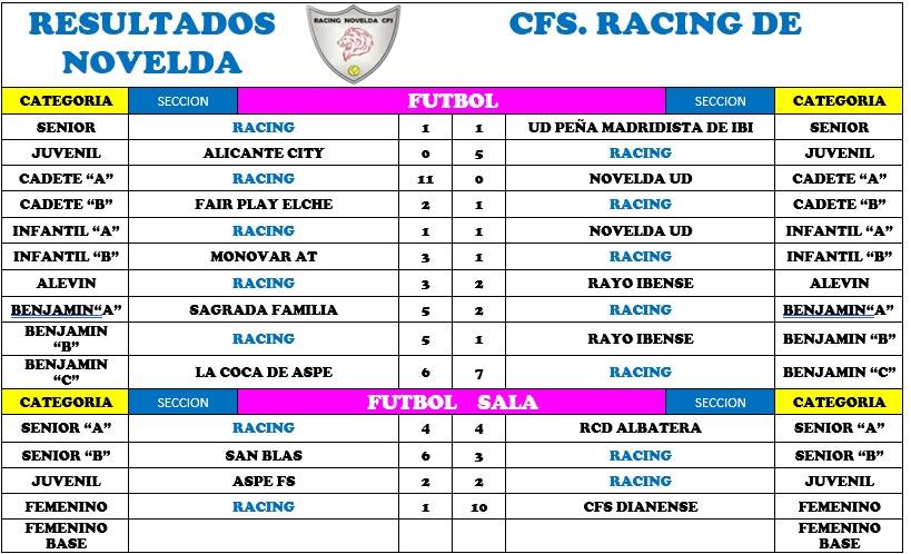2020.01.12 resultados racing